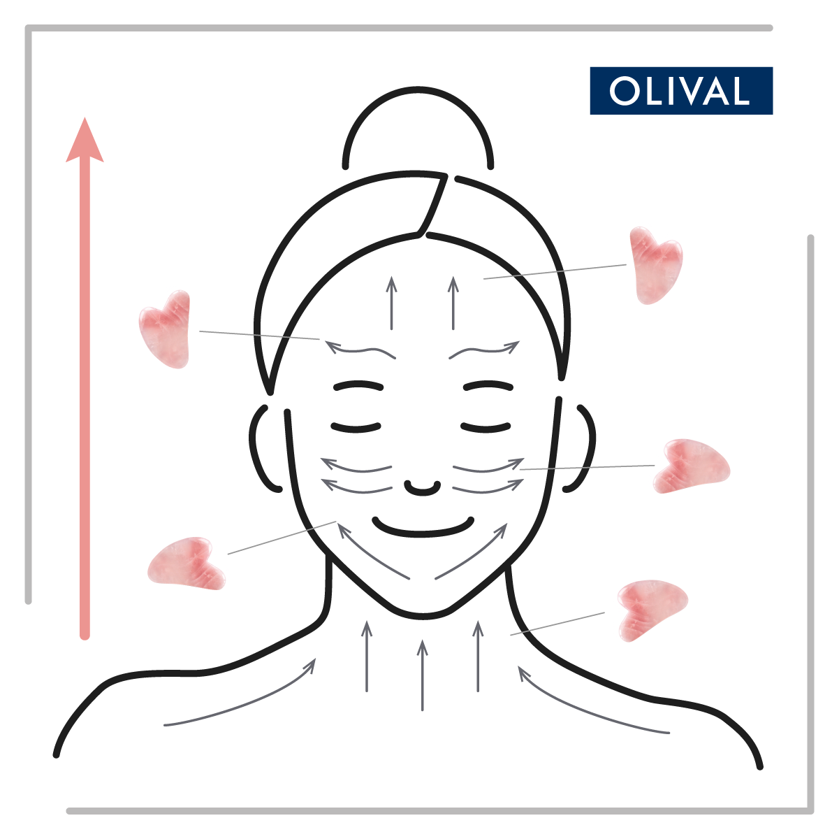 Gua sha infografika