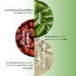 Neem Lotion Against Dandruff 